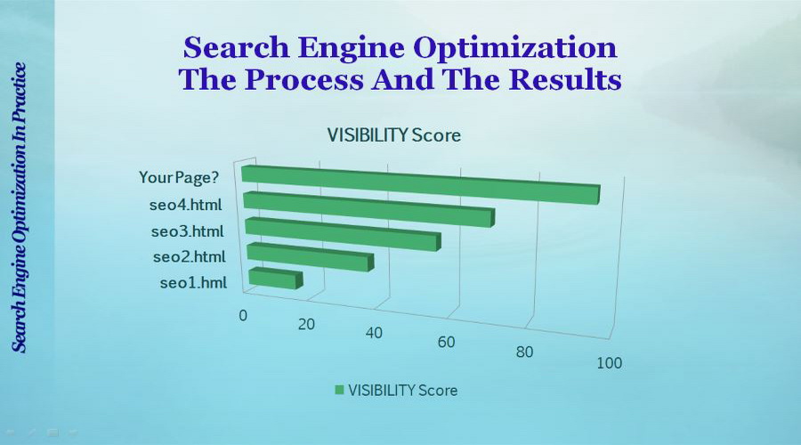 SEO Service Guide - Example Of An Optimization Process And Results